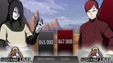 OROCHIMARU VS GAARA POWER LEVELS - AnimeScale