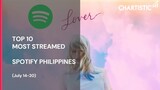 TOP 10 MOST STREAMED SONGS ON SPOTIFY PHILIPPINES (July 3rd week 14-20)