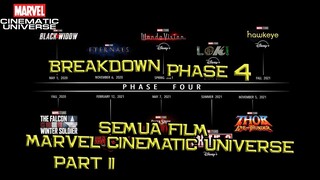 Breakdown Semua Film Marvel Cinematic Universe Phase 4 (Part 2)