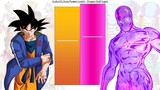 Goku VS Zeno All Forms Power Levels - Dragon Ball Super