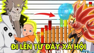 Naruto - Hành Trình Đi Lên Từ Đáy Xã Hội | Tóm Tắt Bựa Cuộc Đời Naruto