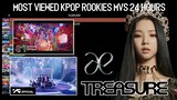 Most Viewed 24 Hours K-Pop Rookies Music Video | KPop Ranking