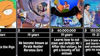 Evolution of Roronoa Zoro | One Piece