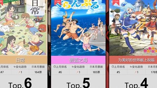 【4月】搞笑番剧人气排行Top50！（补番目录）