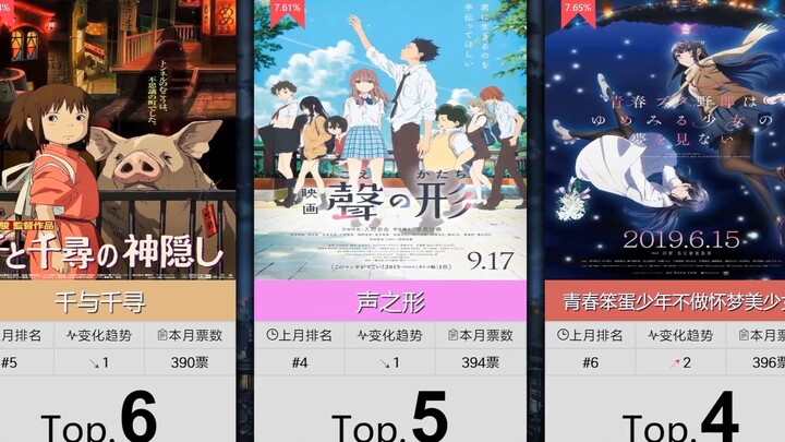 【11月】动画电影人气排行Top50！