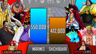 Marines Vs Warlords Power Level - One Piece Power Levels - SP Senpai 🔥