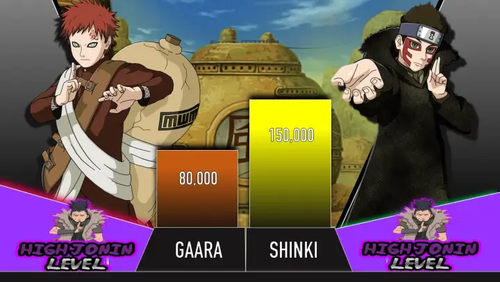 GAARA vs SHINKI Power Levels 🔥 ( Over The Years )