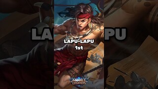 Tampilan Lapu-lapu Old yang bikin kalian Nostalgia!