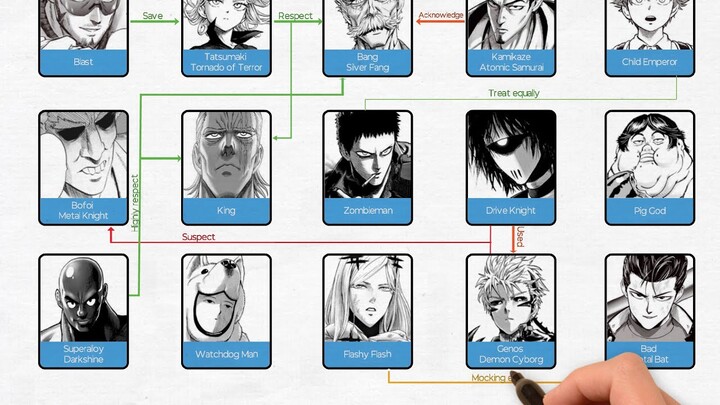 One Punch Man: Characters Relationship Part I - Heroes