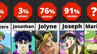 Who is The H0rn1est Character in JoJo's Bizarre Adventures?