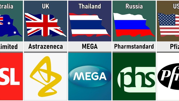 Pharmaceutical Company From Different Countries