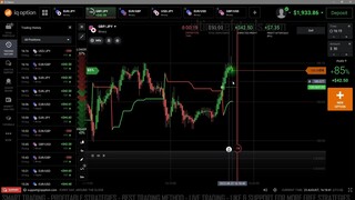 IQ Option Simple Trading Setup 2023