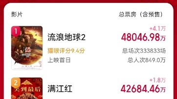 这是谁导演和参演的电影，如此凶猛