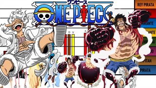 Niveles de Poder de Luffy con Todos sus Trasformaciones One Piece