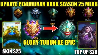 UPDATE PENURUNAN RANK SEASON 25 MOBILE LEGENDS!! SKIN S25 URANUS | UPDATE SEASON 26 Mobile Legends