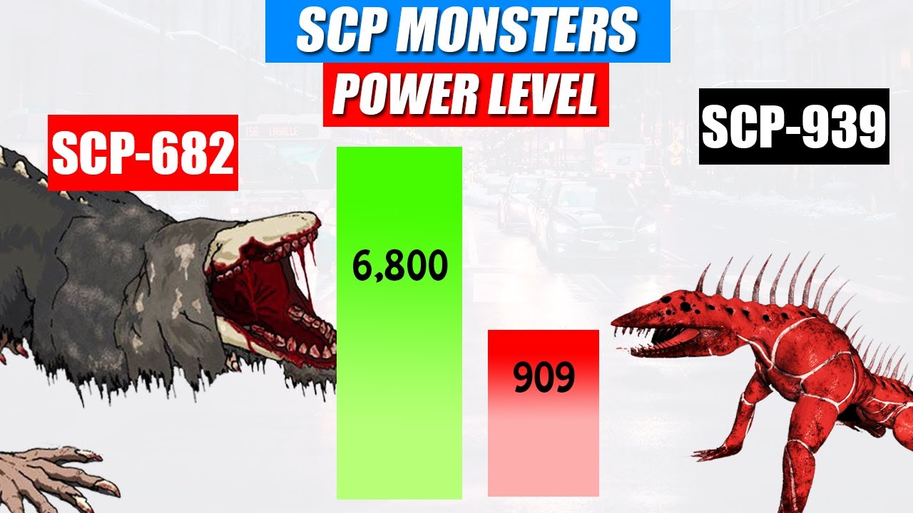 SCP Monsters Tournament Power Comparison