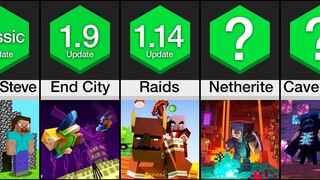 Comparison: Biggest Minecraft Additions