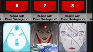 Evolution of Kaguya Otsutsuki in Naruto & Boruto_Review 1