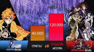 ZENITSU VS DEMON MOONS POWER LEVEL (DEMON SLAYER POWER LEVELS) | DEMON SLAYER SEASON 2 & 3