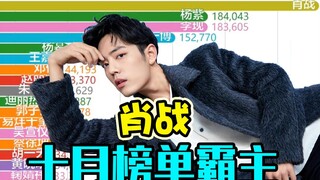 【榨干大汇总】近半年指定娱乐圈明星艺人百度搜索指数排行TOP30（五）【数据可视化】